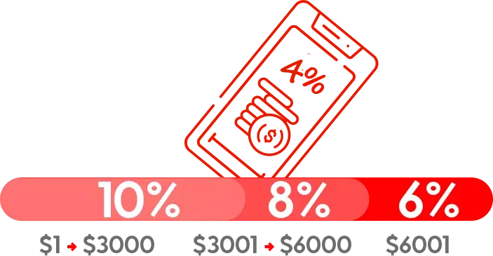 Processing Fee